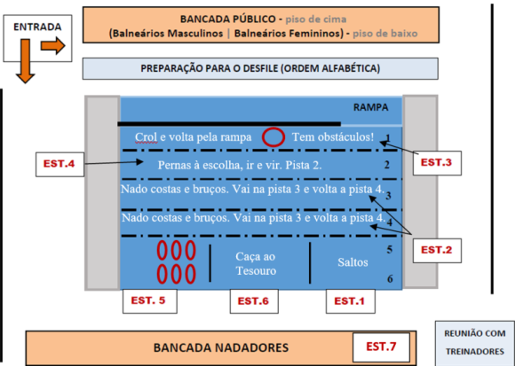 Croqui das Estações